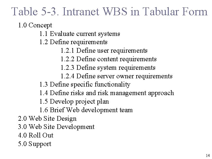 Table 5 -3. Intranet WBS in Tabular Form 1. 0 Concept 1. 1 Evaluate