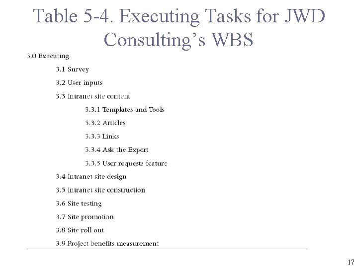 Table 5 -4. Executing Tasks for JWD Consulting’s WBS 17 