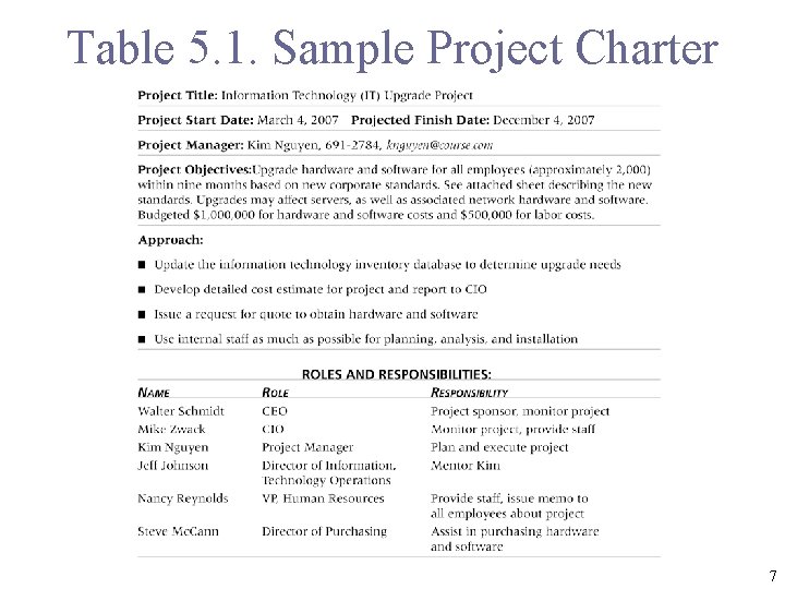 Table 5. 1. Sample Project Charter 7 