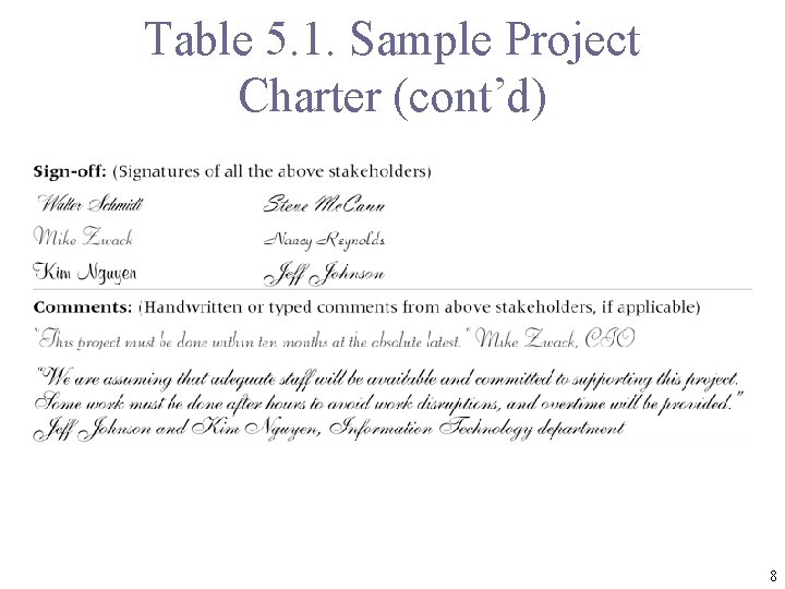 Table 5. 1. Sample Project Charter (cont’d) 8 