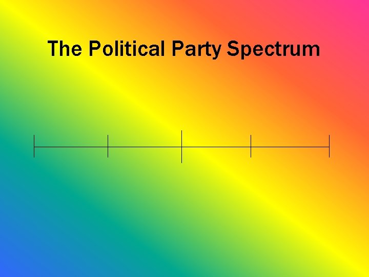 The Political Party Spectrum 