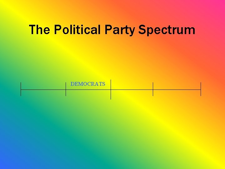 The Political Party Spectrum DEMOCRATS 