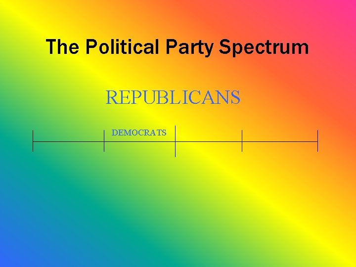 The Political Party Spectrum REPUBLICANS DEMOCRATS 