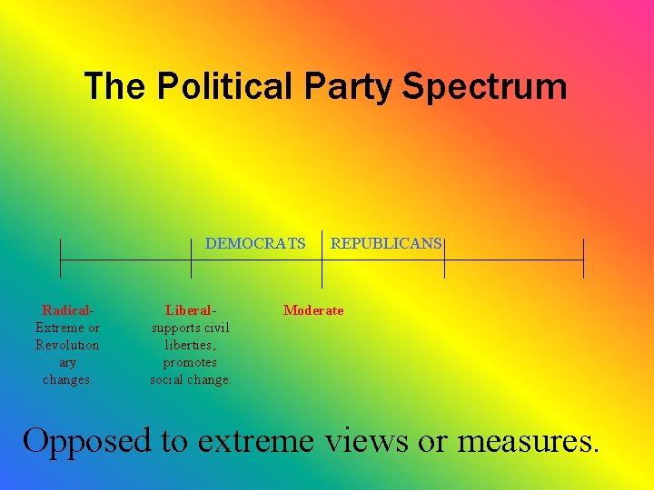 The Political Party Spectrum DEMOCRATS Radical. Extreme or Revolution ary changes. Liberalsupports civil liberties,