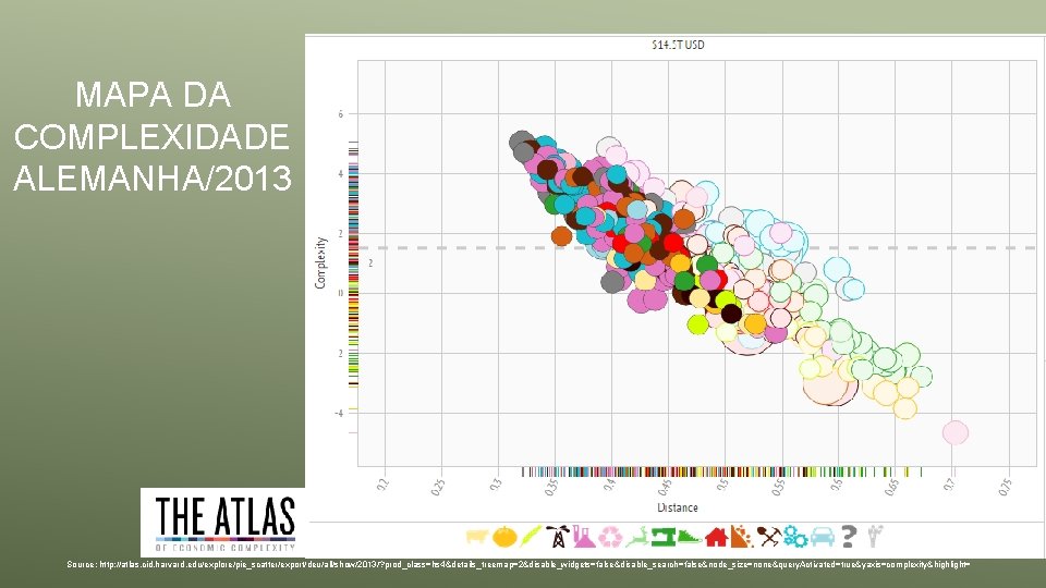 MAPA DA COMPLEXIDADE ALEMANHA/2013 Source: http: //atlas. cid. harvard. edu/explore/pie_scatter/export/deu/all/show/2013/? prod_class=hs 4&details_treemap=2&disable_widgets=false&disable_search=false&node_size=none&query. Activated=true&yaxis=complexity&highlight= 