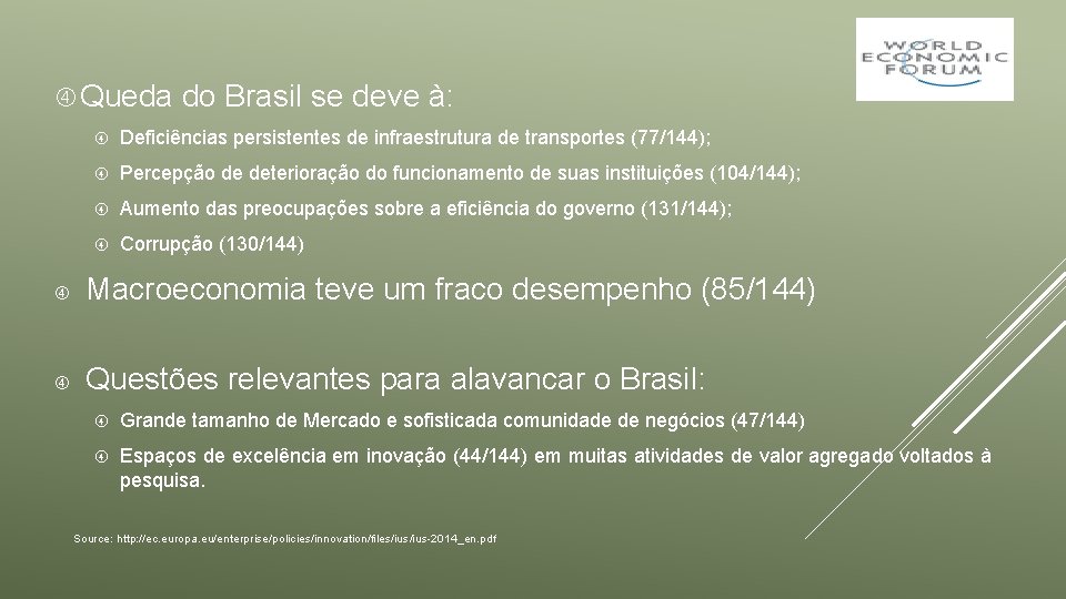  Queda do Brasil se deve à: Deficiências persistentes de infraestrutura de transportes (77/144);