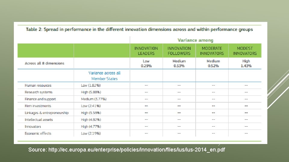 Source: http: //ec. europa. eu/enterprise/policies/innovation/files/ius-2014_en. pdf 