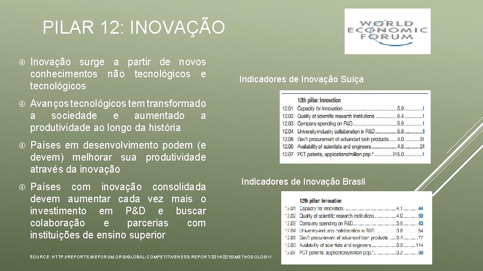 PILAR 12: INOVAÇÃO Inovação surge a partir de novos conhecimentos não tecnológicos e tecnológicos