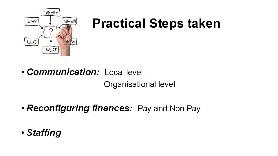 Practical Steps taken • Communication: Local level. Organisational level. • Reconfiguring finances: Pay and