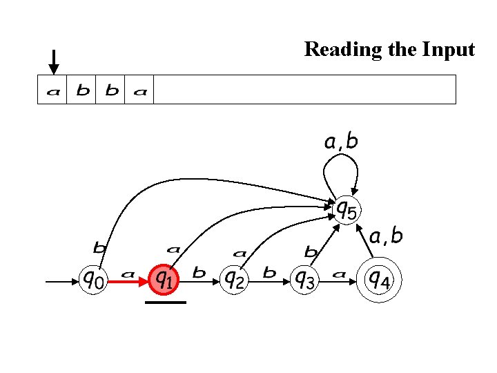 Reading the Input Reading the Input