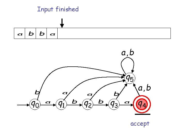 Input finished accept Input finished accept