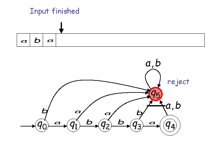 Input finished reject Input finished reject