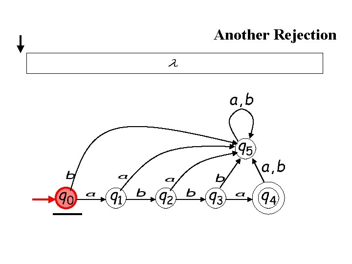 Another Rejection Another Rejection