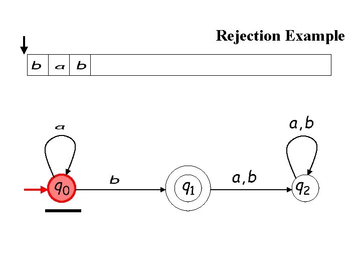Rejection Example Rejection Example