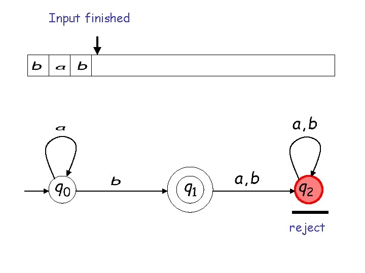 Input finished reject Input finished reject