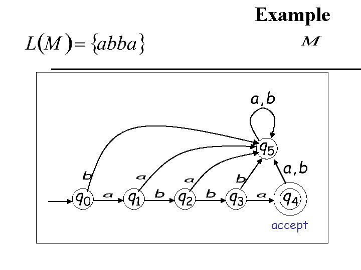 Example accept Example accept