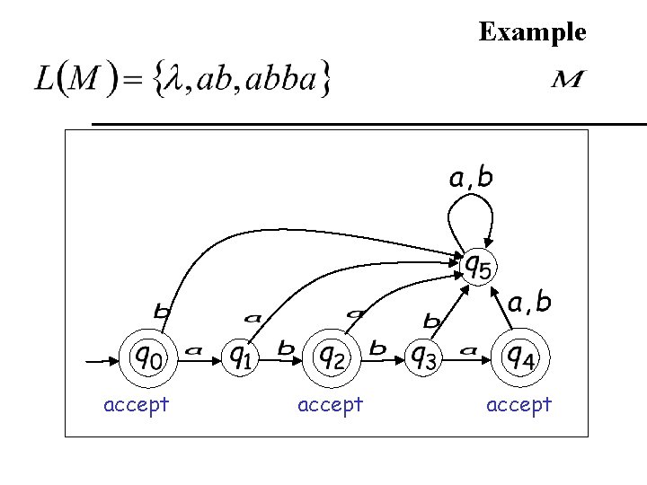 Example accept Example accept