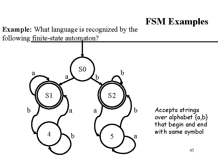 Example: What language is recognized by the following finite-state automaton? a S 0 a Example: What language is recognized by the following finite-state automaton? a S 0 a