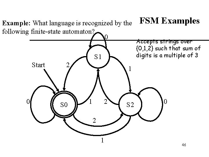 Example: What language is recognized by the following finite-state automaton? 0 S 1 Start Example: What language is recognized by the following finite-state automaton? 0 S 1 Start
