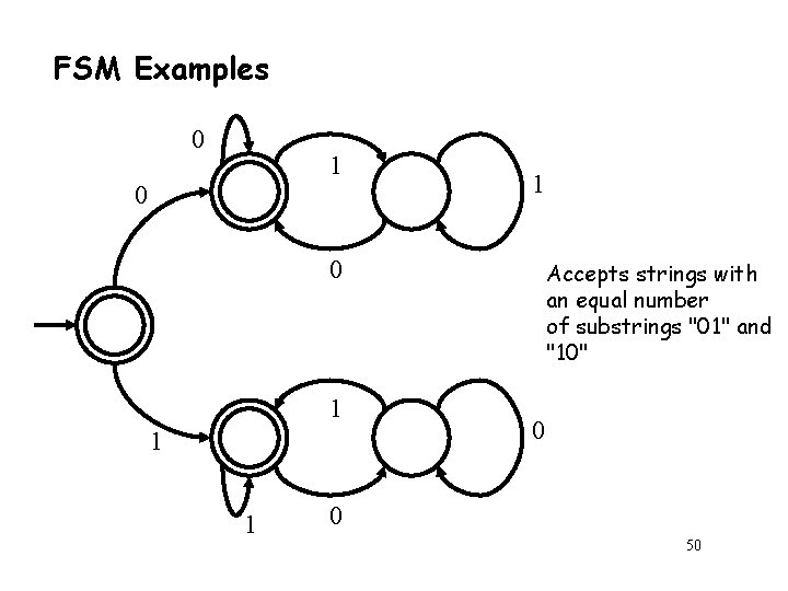 FSM Examples 0 1 0 1 1 1 Accepts strings with an equal number FSM Examples 0 1 0 1 1 1 Accepts strings with an equal number