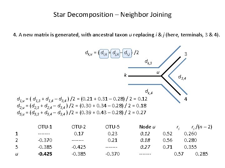 Star Decomposition – Neighbor Joining 4. A new matrix is generated, with ancestral taxon