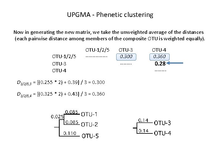 UPGMA - Phenetic clustering Now in generating the new matrix, we take the unweighted