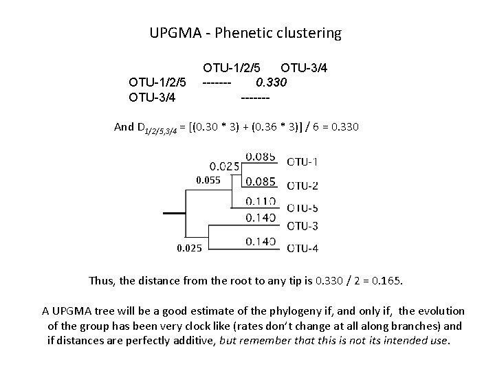 UPGMA - Phenetic clustering OTU-1/2/5 OTU-3/4 ------0. 330 ------- OTU-1/2/5 OTU-3/4 And D 1/2/5,