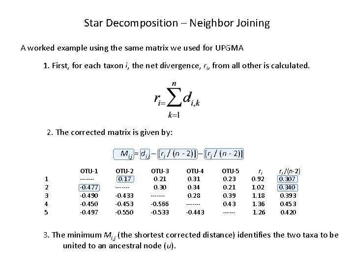 Star Decomposition – Neighbor Joining A worked example using the same matrix we used