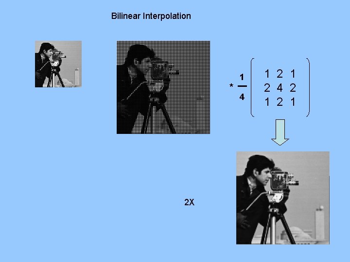 Bilinear Interpolation * 2 X 1 4 1 2 4 2 1 