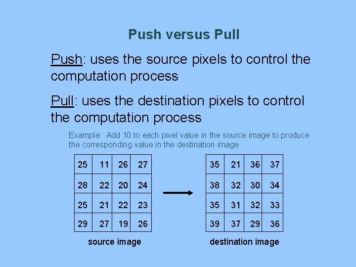 Push versus Pull Push: uses the source pixels to control the computation process Pull: