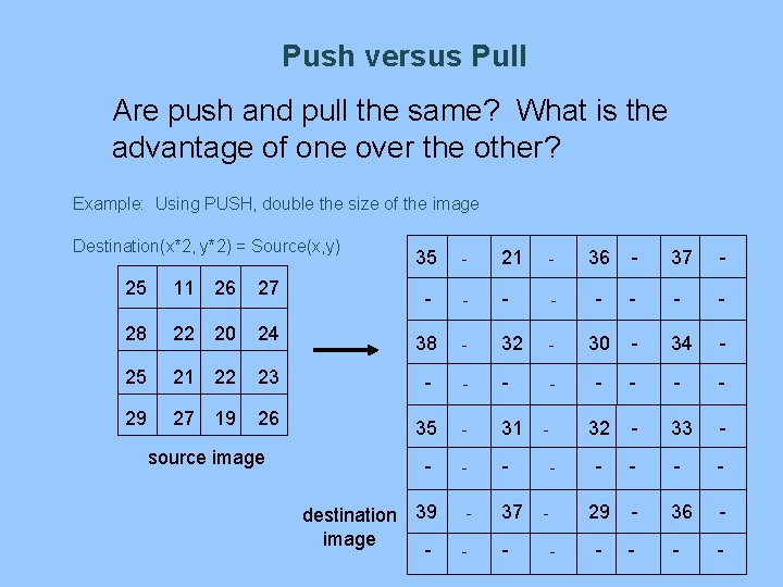 Push versus Pull Are push and pull the same? What is the advantage of