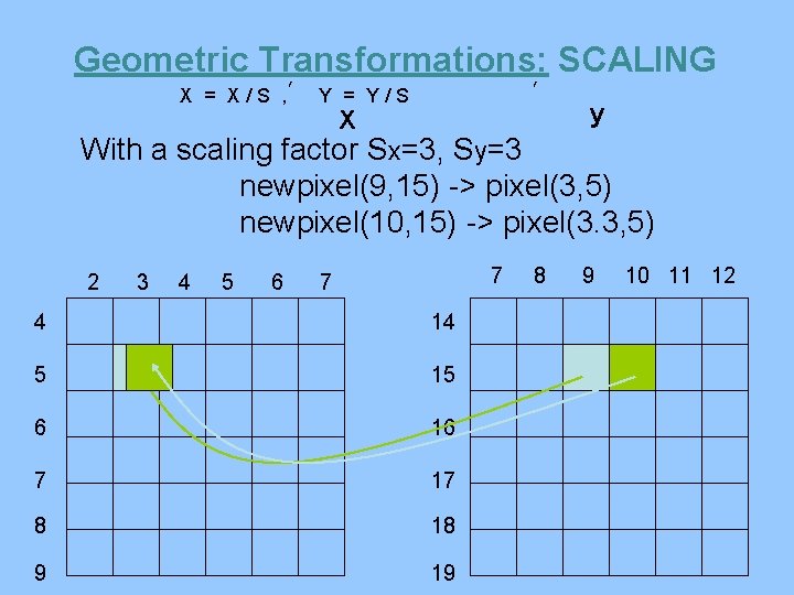 Geometric Transformations: SCALING X = X / S , ’ ’ Y = Y/S