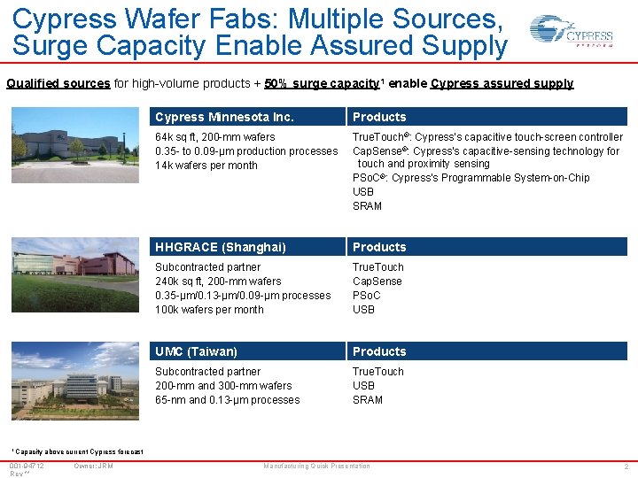 Cypress Wafer Fabs: Multiple Sources, Surge Capacity Enable Assured Supply Qualified sources for high-volume