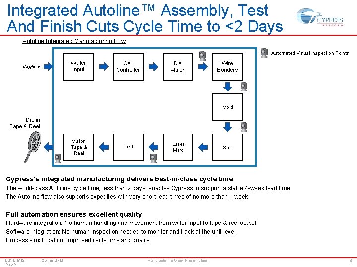 Integrated Autoline™ Assembly, Test And Finish Cuts Cycle Time to <2 Days Autoline Integrated