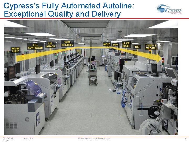 Cypress’s Fully Automated Autoline: Exceptional Quality and Delivery 001 -94712 Rev ** Owner: JRM