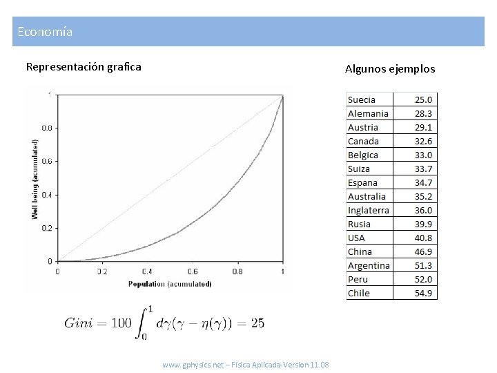 Economía Representación grafica Algunos ejemplos www. gphysics. net – Fisica Aplicada-Version 11. 08 