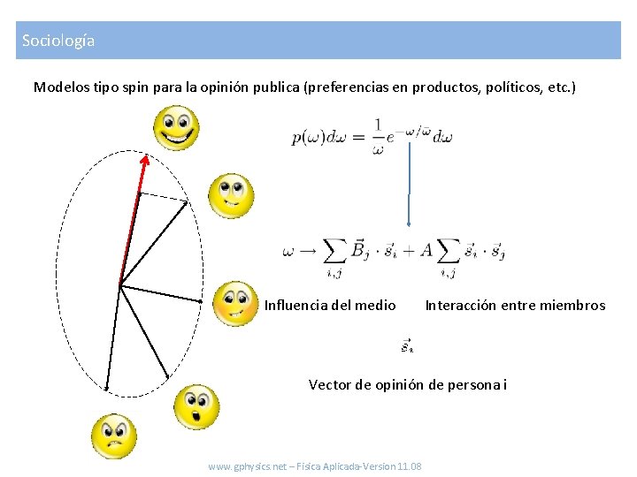 Sociología Modelos tipo spin para la opinión publica (preferencias en productos, políticos, etc. )