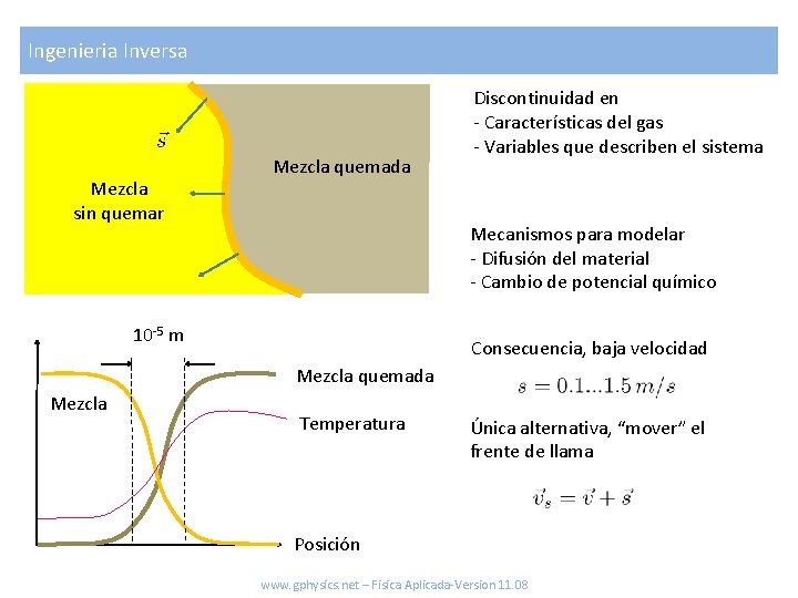 Ingenieria Inversa Mezcla sin quemar Mezcla quemada Discontinuidad en - Características del gas -