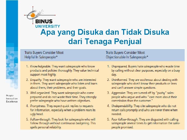 Apa yang Disuka dan Tidak Disuka dari Tenaga Penjual 