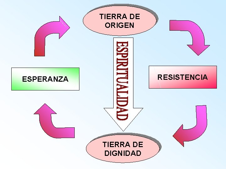 TIERRA DE ORIGEN RESISTENCIA ESPERANZA TIERRA DE DIGNIDAD 