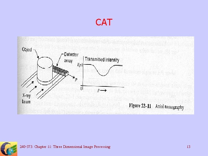 CAT 240 -373: Chapter 11: Three Dimensional Image Processing 13 