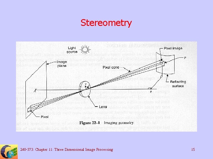 Stereometry 240 -373: Chapter 11: Three Dimensional Image Processing 15 