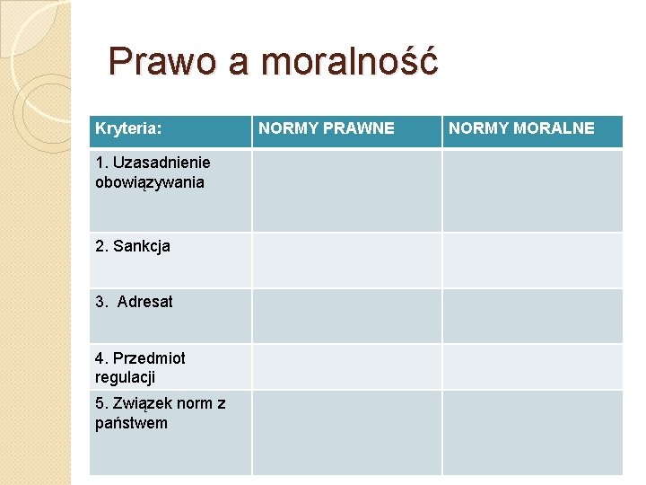Prawo a moralność Kryteria: 1. Uzasadnienie obowiązywania 2. Sankcja 3. Adresat 4. Przedmiot regulacji Prawo a moralność Kryteria: 1. Uzasadnienie obowiązywania 2. Sankcja 3. Adresat 4. Przedmiot regulacji