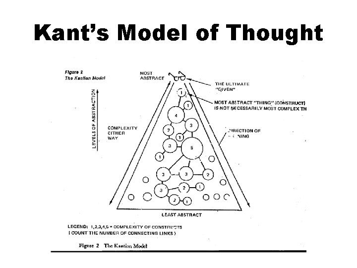 Kant’s Model of Thought 