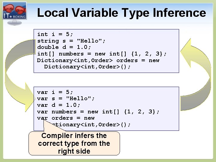 Local Variable Type Inference int i = 5; string s = "Hello"; double d