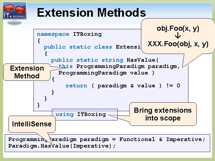 Extension Methods obj. Foo(x, y) namespace ITBoxing { XXX. Foo(obj, x, y) public static