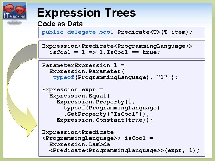 Expression Trees Code as Data public delegate bool Predicate<T>(T item); Expression<Predicate<Programming. Language>> is. Cool