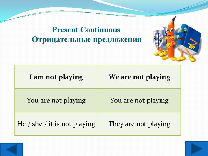  Present Continuous Отрицательные предложения I am not playing We are not playing You