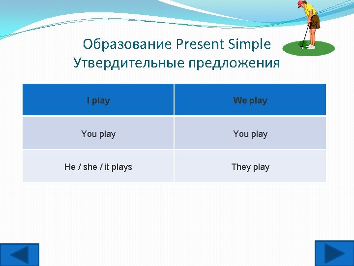 Образование Present Simple Утвердительные предложения I play We play You play He / she