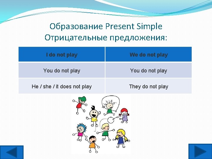 Образование Present Simple Отрицательные предложения: I do not play We do not play You